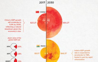 The World’s Largest 10 Economies in 2030