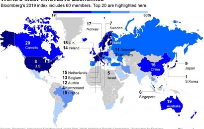 South Korea retained the global crown in the 2019 Bloomberg Innovation Index