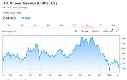 10-year Treasury yield logs largest weekly drop in a month