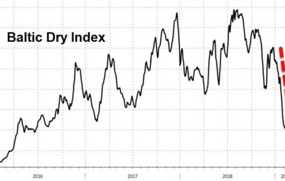 Baltic Dry Index opět ve volném pádu