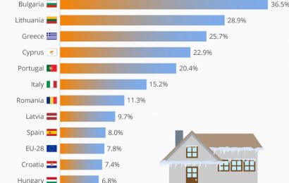 Kolik procent domácností v EU si nemůže dovolit topení