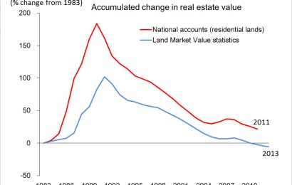 Today Is The 20 Year Anniversary Of The Bank Of Japan Cutting Rates To 0%