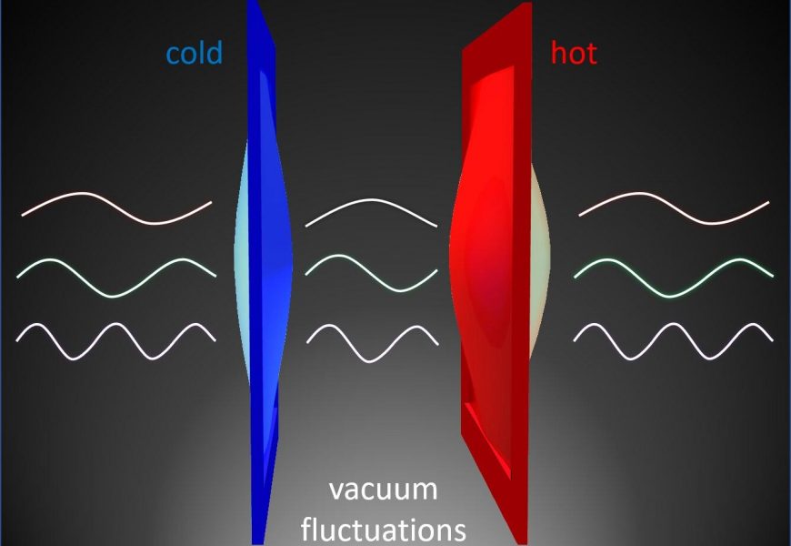 Invisible Quantum Weirdness Enables Heat Energy to Travel Through Complete Vacuum