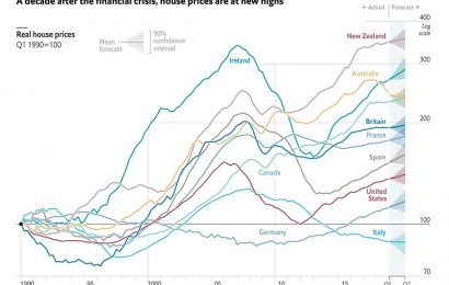 What would real house prices look like in a world without bubbles?