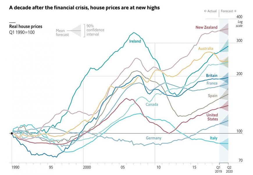 What would real house prices look like in a world without bubbles?