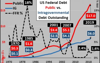 The FED Is Monetizing Debt Again