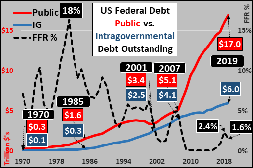 The FED Is Monetizing Debt Again