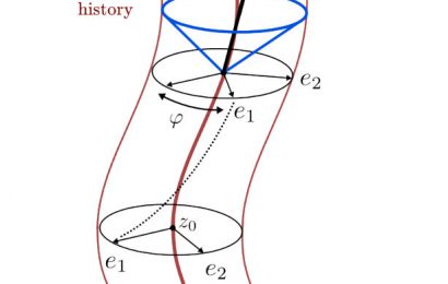 Věda: Zitterbewegung struktura v elektronech a fotonech