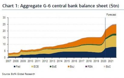 $18 Trillion In Global Stimulus In 2020