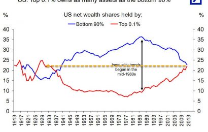 The FED Has Monetized All Treasury Issuance In 2020