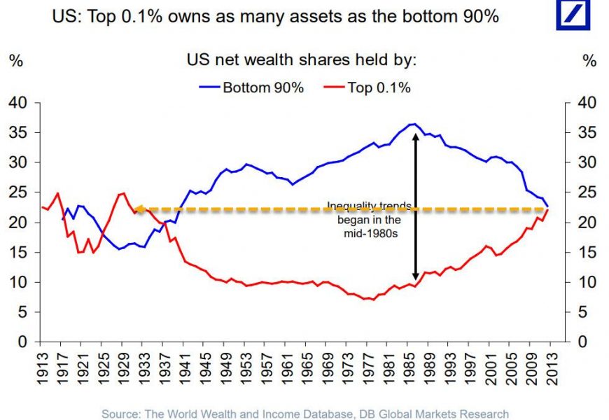 The FED Has Monetized All Treasury Issuance In 2020