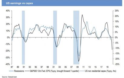 JPMorgan Turns Bearish