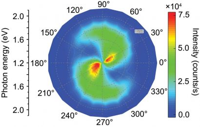 Physicists see extremely strong light, high heat from nanogaps between plasmonic electrodes