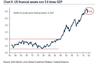 Hedge Fund Flows Are All That Matter