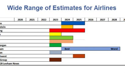 How the Aerospace and Airlines Sector See the Speed of Recovery