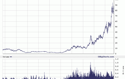 Risks in AMD – Xilinx deal