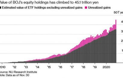 BoJ Is Now The Biggest Owner Of Japanese Stocks