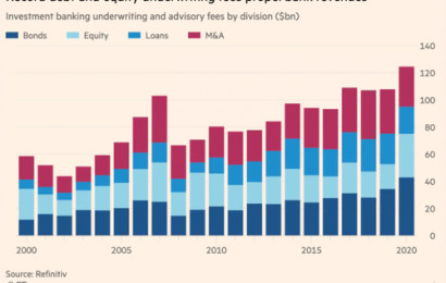 Global Investment Banks Rake In $125 Billion In Underwriting Fees