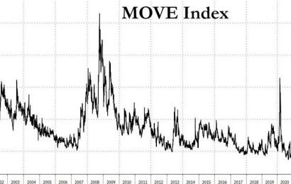 European Bond Market Disappears As ECB Takes Over