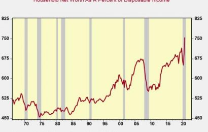 Household Portfolios Are Oversized, Unbalanced, & Vulnerable