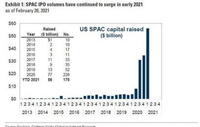 WeWork Losing $3.2 Billion Last Year, In Talks With SPAC