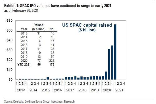 WeWork Losing $3.2 Billion Last Year, In Talks With SPAC