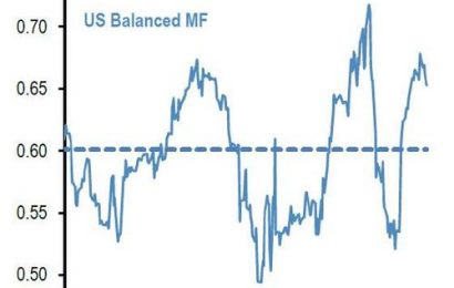 JPMorgan Estimates Up To $316 Billion In Forced Month-End Selling