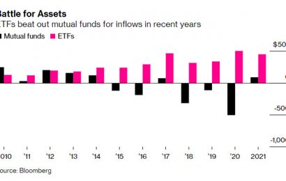 ETF Money Inflows Set To Smash Record In 2021