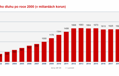 ČNB k deficitu veřejných financí