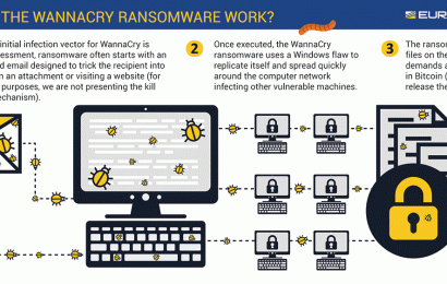 USA zavede sankce na česko-ruskou kryptosměnárnu