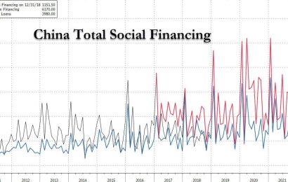 China Injects $1 Trillion In Biggest Monthly Credit Surge On Record