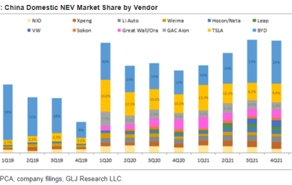 Tesla’s April Sales In China Implode, Fall 98% Sequentially,