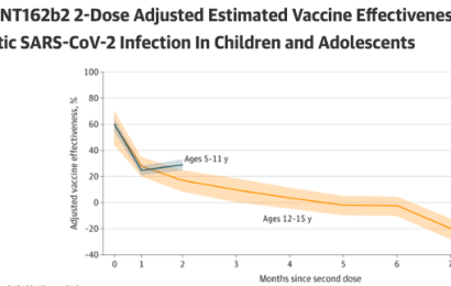 Twitter Quietly Removes Warning Added To A CDC Study On Child Vaccines