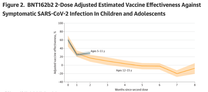 Twitter Quietly Removes Warning Added To A CDC Study On Child Vaccines