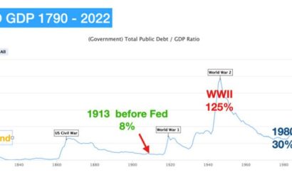 Von Greyerz: Some numbers about the massive money creation