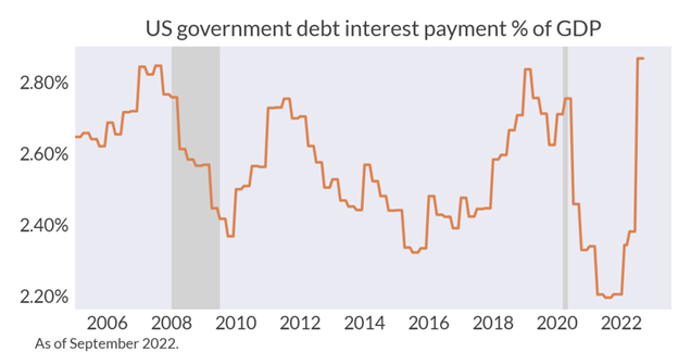 US Debt-Servicing Projection Costs Skyrocket: $1.4 Trillion In Interest Payments On Deck
