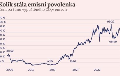 EK pracuje na reformě energetického trhu