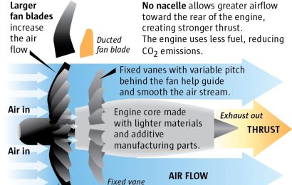Open fan jet engine to power the successor to Boeing’s 737 MAX