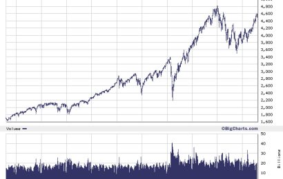 Risk Warning: Increased Risk of Decline in Capital Markets