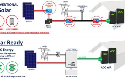 NASA a start-up ADC Energy USA představili „novou formu přenosu energie“