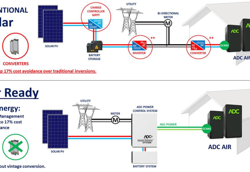 NASA a start-up ADC Energy USA představili „novou formu přenosu energie“