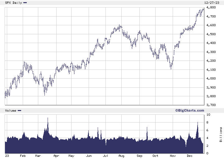 Risk Warning: Low Probability of Attractive Return vs. High Probability of Decline in Capital Markets