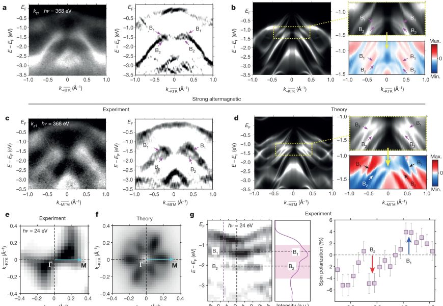 Vědecký experiment potvrdil existenci altermagnetismu